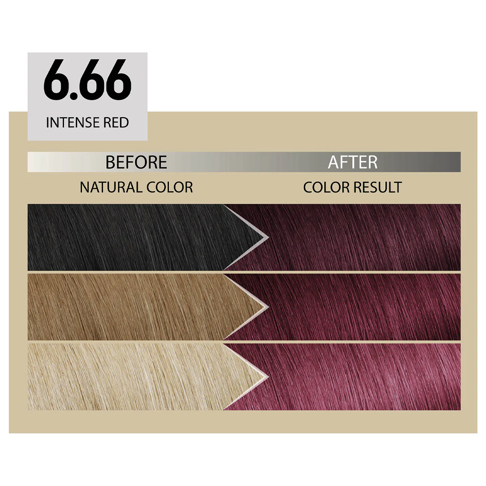 Alfaparf Milano Il Salone Plex Rebuilder Color Kit 6.66 Rosso Intenso - colorazione permanente in crema - Image 3