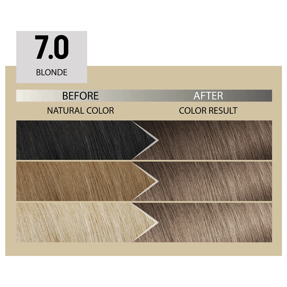 Alfaparf Milano Il Salone Plex Rebuilder Color Kit 7.0 Biondo - colorazione permanente in crema - Image 3