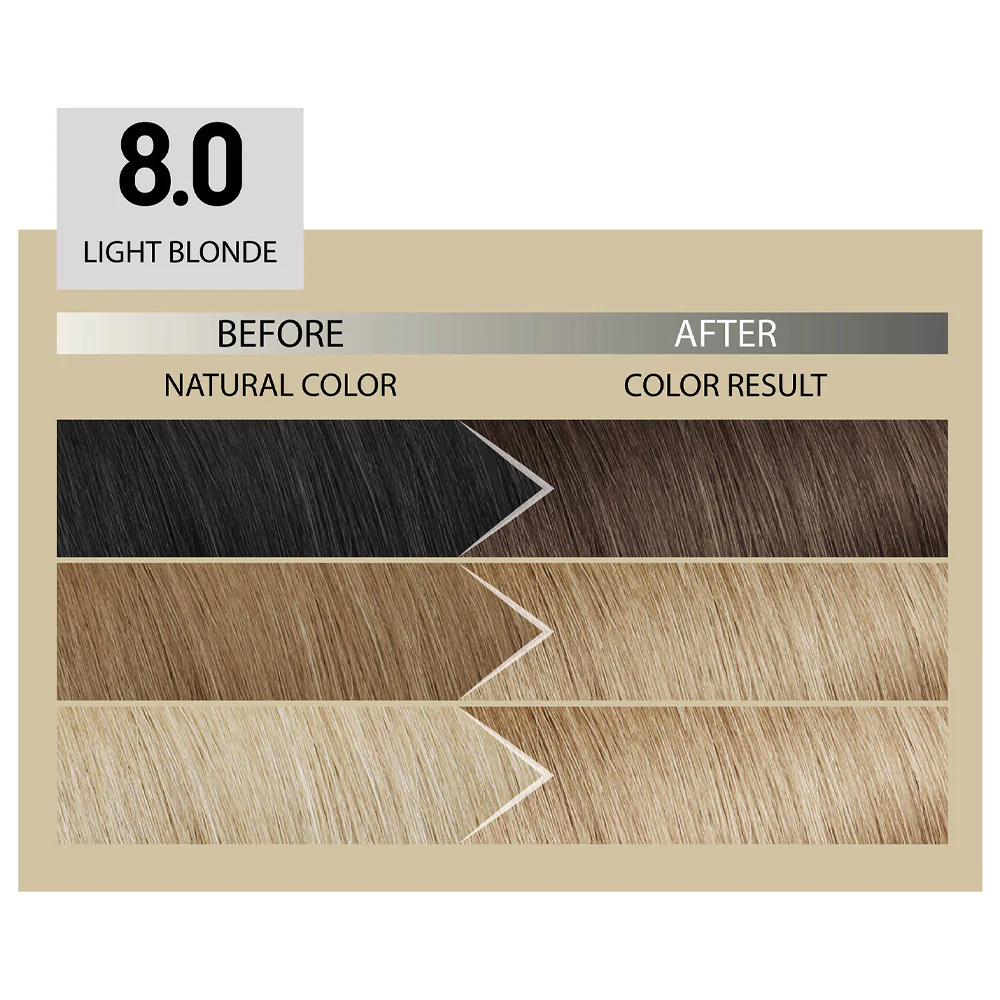 Alfaparf Milano Il Salone Plex Rebuilder Color Kit 8.0 Biondo Chiaro - colorazione permanente in crema - Image 3