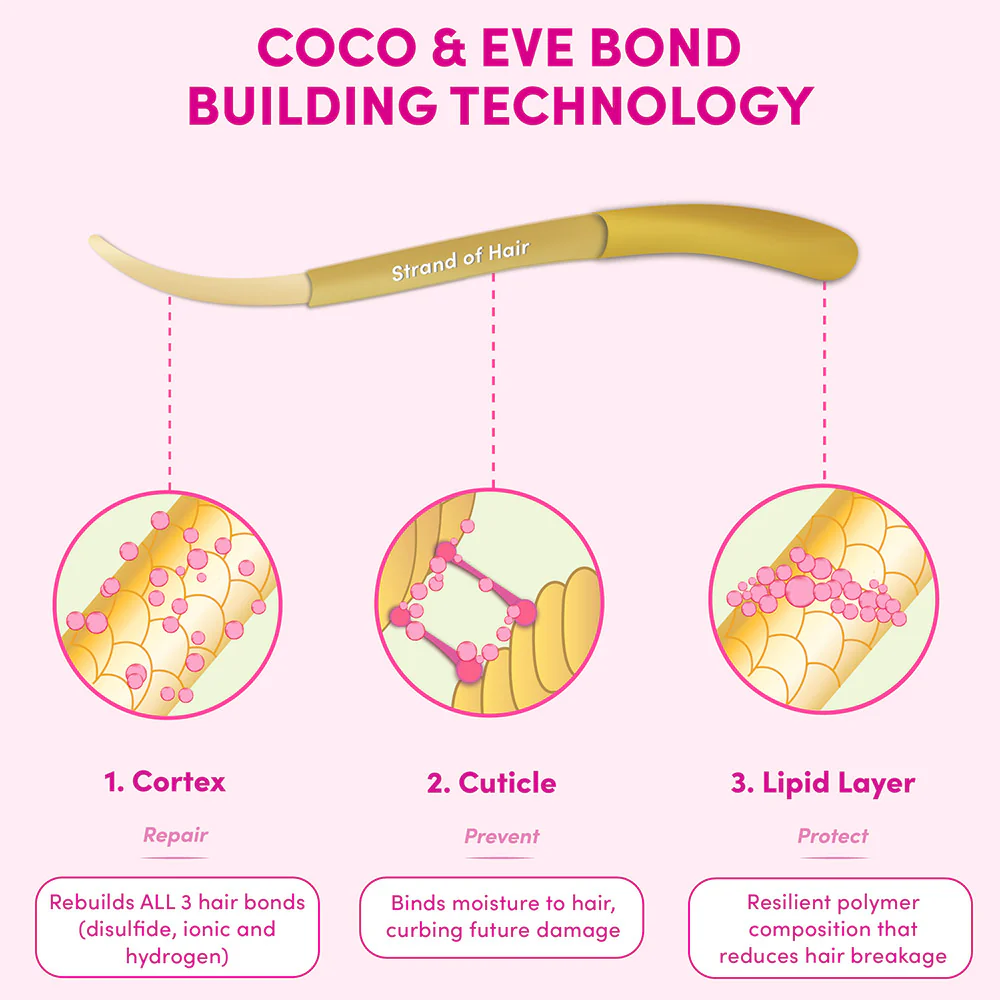 Coco & Eve Like A virgin Bond Building Pre-Shampoo Treatment 125ml - trattamento pre shampoo - Image 7