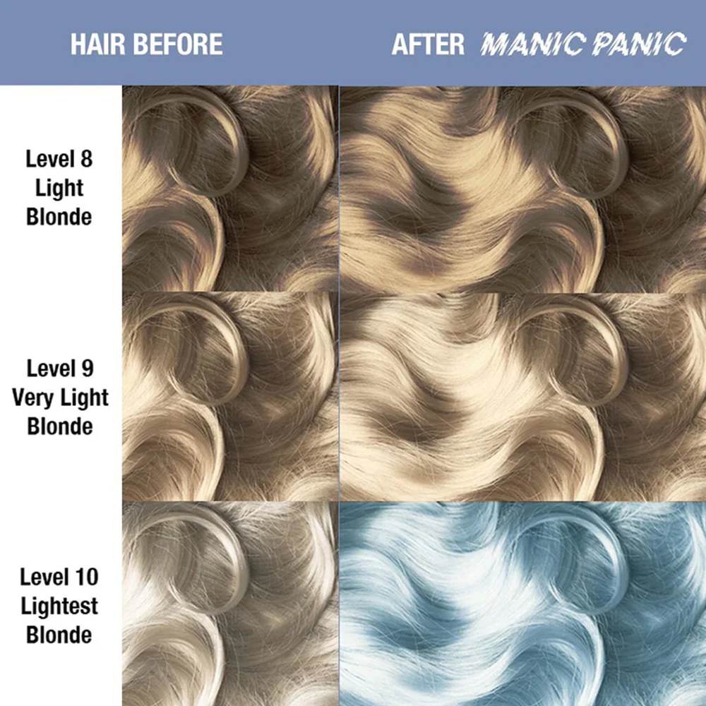 Manic Panic Blue Angel CreamTones Perfect Pastel 118ml - crema colorante semi-permanente - Image 2