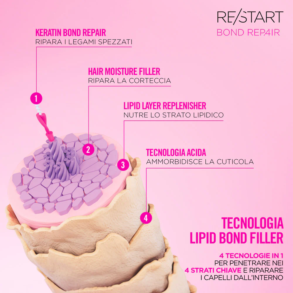 Revlon Restart Bond Repair Mask 250ml - maschera intensiva riparatrice capelli danneggiati - Image 7